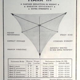 1953 Chemring Limited, Weather