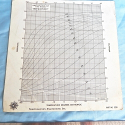 HUMIDITY EVALUATION CHART: Northeastern Engineering