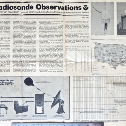 POSTER: Radiosonde Observations, National Weather Service, 1980