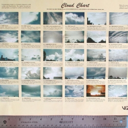 CHART: Cloud, Viz