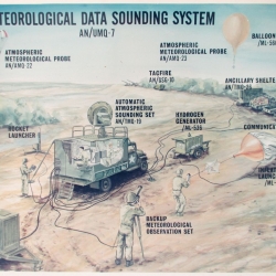 1970 circa--AN/UMQ-7 Meteorological Data Sounding System